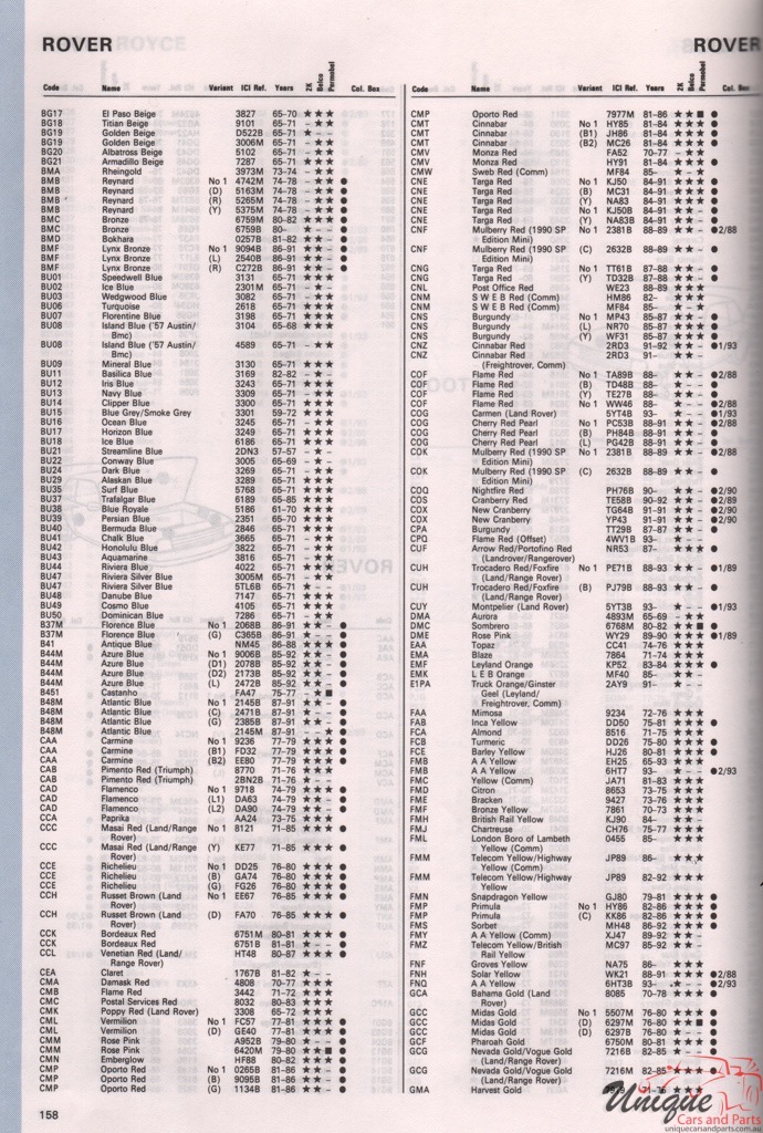 1965 - 1994 Rover Paint Charts Autocolor 2